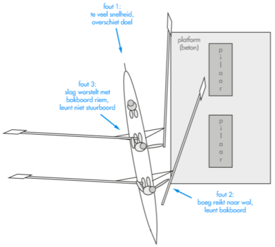 2025-10-12-de-ondergang-van-de-te-werve